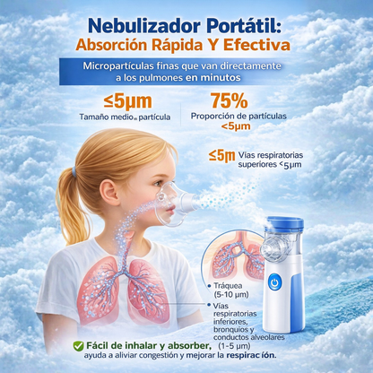 RespiraCare™ – Nebulizador Portátil